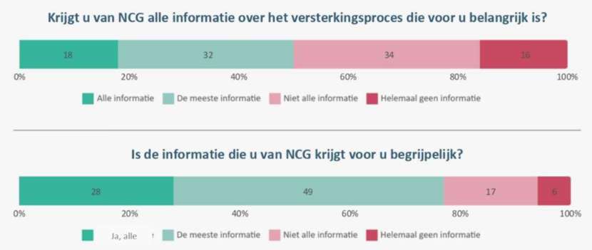 Bewonerstevredenheidsonderzoek 2024