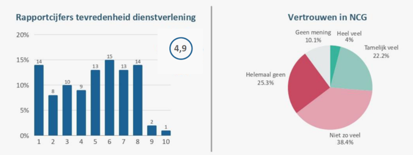 Bewonerstevredenheidsonderzoek 2024